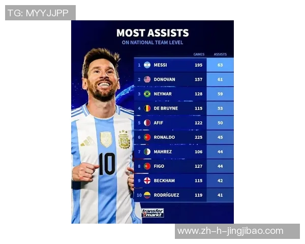 全球足坛十大巨星最新排名榜单震撼出炉谁能问鼎绿茵巅峰